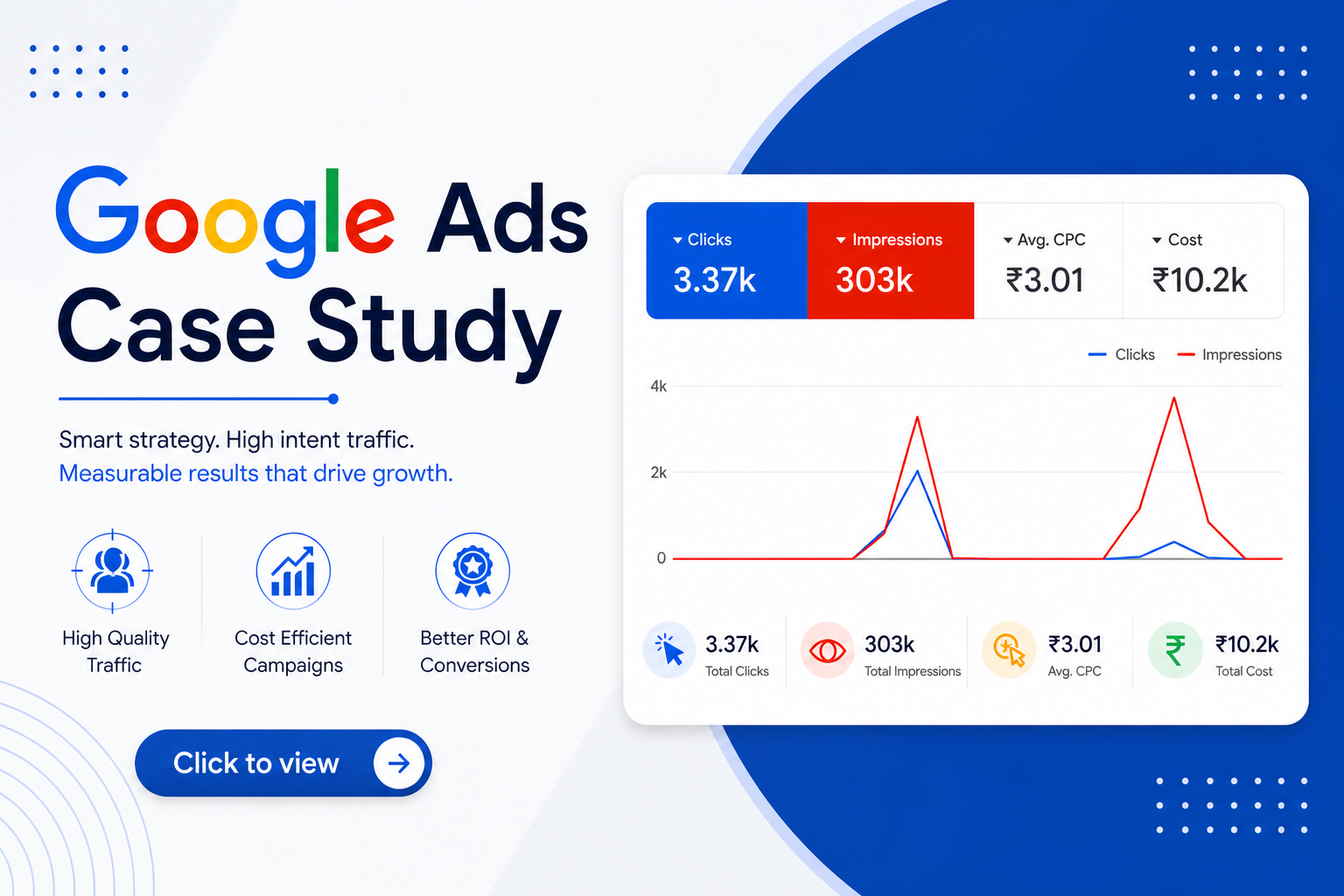 google ads case study